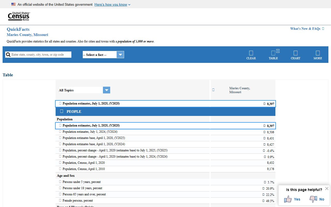 Maries County court records census QuickFacts context